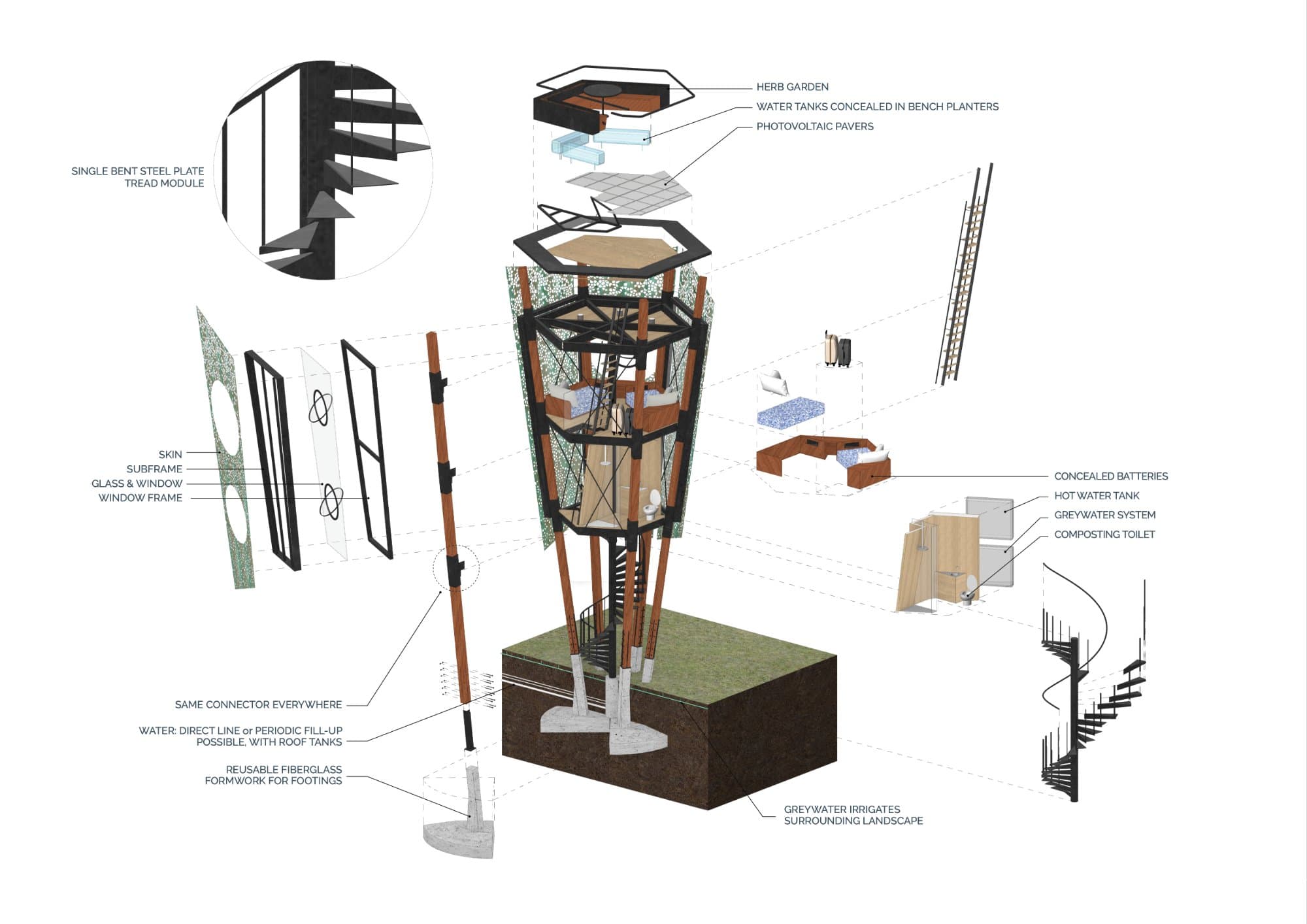 Treehouse Module