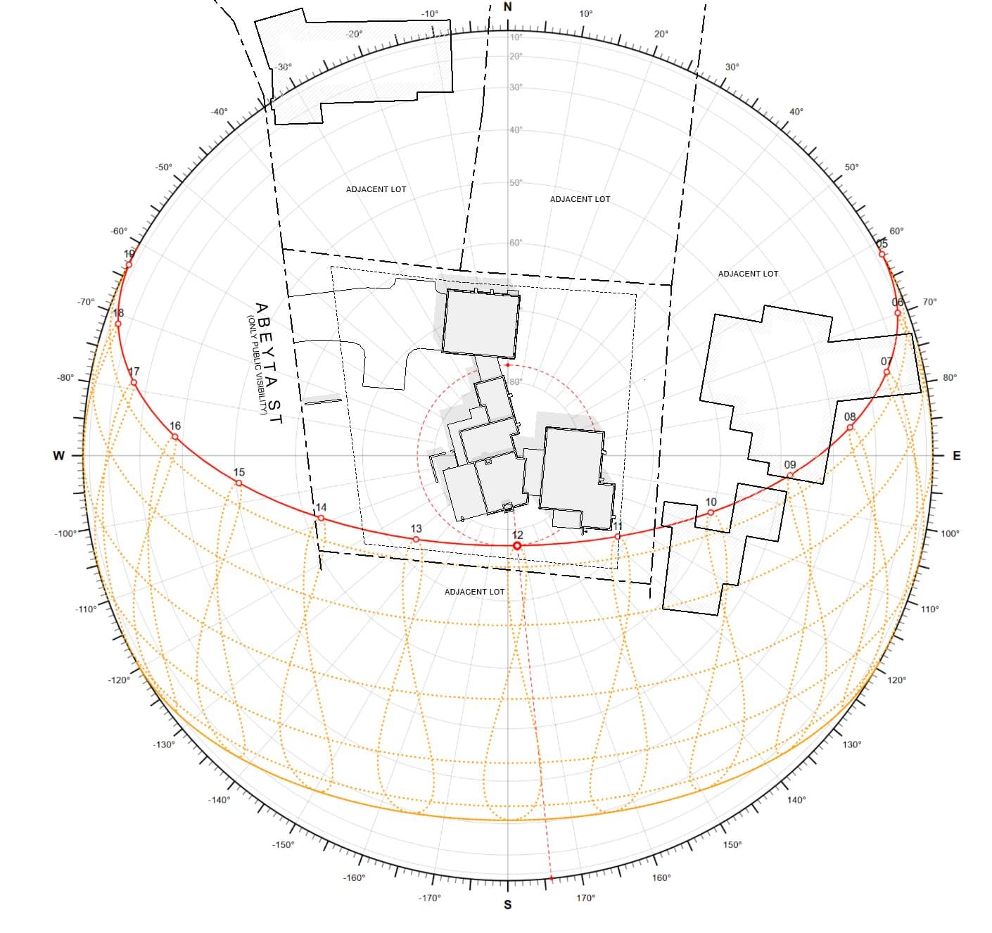 Site Analysis